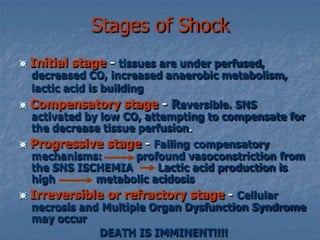 Shock ppt