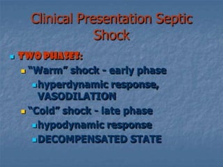 Shock ppt
