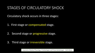 Shock | PPTX