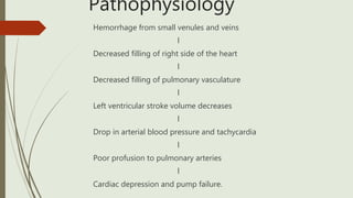 Pathophysiology
Hemorrhage from small venules and veins
l
Decreased filling of right side of the heart
l
Decreased filling of pulmonary vasculature
l
Left ventricular stroke volume decreases
l
Drop in arterial blood pressure and tachycardia
l
Poor profusion to pulmonary arteries
l
Cardiac depression and pump failure.
 
