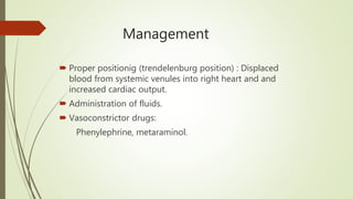 Management
 Proper positionig (trendelenburg position) : Displaced
blood from systemic venules into right heart and and
increased cardiac output.
 Administration of fluids.
 Vasoconstrictor drugs:
Phenylephrine, metaraminol.
 