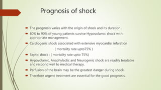 Prognosis of shock
 The prognosis varies with the origin of shock and its duration .
 80% to 90% of young patients survive Hypovolamic shock with
appropriate management.
 Cardiogenic shock associated with extensive myocardial infarction
( mortality rate upto75% )
 Septic shock : ( mortality rate upto 75%)
 Hypovolamic, Anaphylactic and Neurogenic shock are readily treatable
and respond well to medical therapy.
 Perfusion of the brain may be the greatest danger during shock.
 Therefore urgent treatment are essential for the good prognosis.
 