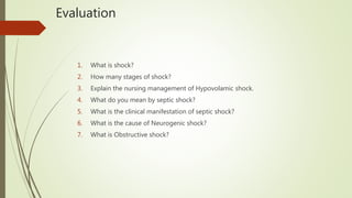 Evaluation
1. What is shock?
2. How many stages of shock?
3. Explain the nursing management of Hypovolamic shock.
4. What do you mean by septic shock?
5. What is the clinical manifestation of septic shock?
6. What is the cause of Neurogenic shock?
7. What is Obstructive shock?
 