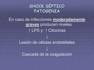 SHOCK SÉPTICO
PATOGENIA
En caso de infecciones moderadamente
graves producen niveles
↑ LPS y ↑ Citocinas
↓
Lesión de células endoteliales
↓
Cascada de la coagulación
 