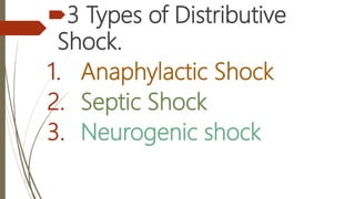 3 Types of Distributive
Shock.
1. Anaphylactic Shock
2. Septic Shock
3. Neurogenic shock
 