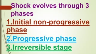 Shock evolves through 3
phases
1.Initial non-progressive
phase
2.Progressive phase
3.Irreversible stage
 