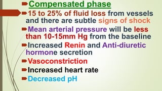 Compensated phase
15 to 25% of fluid loss from vessels
and there are subtle signs of shock
Mean arterial pressure will be less
than 10-15mm Hg from the baseline
Increased Renin and Anti-diuretic
hormone secretion
Vasoconstriction
Increased heart rate
Decreased pH
 