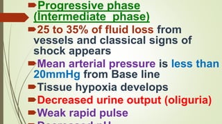 Progressive phase
(Intermediate phase)
25 to 35% of fluid loss from
vessels and classical signs of
shock appears
Mean arterial pressure is less than
20mmHg from Base line
Tissue hypoxia develops
Decreased urine output (oliguria)
Weak rapid pulse
 