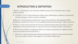Shock Introduction Shock.....Dr Sana Kauser (pathology).pdf