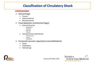 shock.ppt