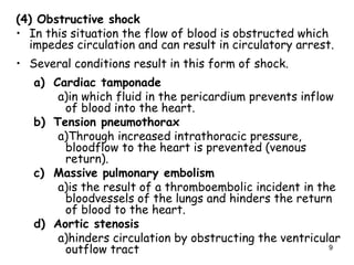 Obstructive Shock Heart Example Shock.ppt