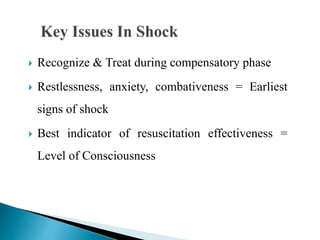 power point presentation on shock management.pptx
