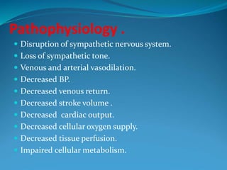 Pathophysiology .
 Disruption of sympathetic nervous system.
 Loss of sympathetic tone.
 Venous and arterial vasodilation.
 Decreased BP.
 Decreased venous return.
 Decreased stroke volume .
 Decreased cardiac output.
 Decreased cellular oxygen supply.
 Decreased tissue perfusion.
 Impaired cellular metabolism.
 