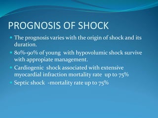  The prognosis varies with the origin of shock and its
duration.
 80%-90% of young with hypovolumic shock survive
with appropiate management.
 Cardiogenic shock associated with extensive
myocardial infraction mortality rate up to 75%
 Septic shock -mortality rate up to 75%
PROGNOSIS OF SHOCK
 