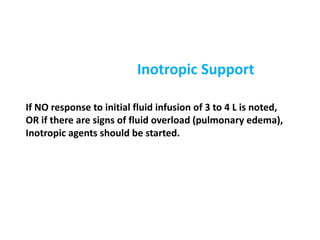 Inotropic Iv SHOCK management and types and ways of diagnosis | PPTX