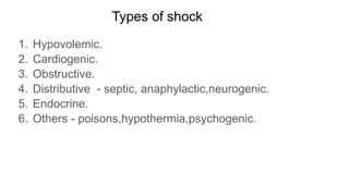Types of shock
1. Hypovolemic.
2. Cardiogenic.
3. Obstructive.
4. Distributive - septic, anaphylactic,neurogenic.
5. Endocrine.
6. Others - poisons,hypothermia,psychogenic.
 