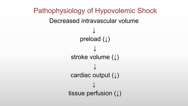 Shock / Types of Shock / Stages of Shock / Management of Shock | PDF