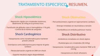 SHOCK. TIPOS.pptx Salud y Medicina Cardiologia | PPTX