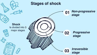 Shock Process Graph Typese mechanism stages management of shock | PDF