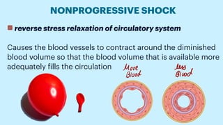 Typese mechanism stages management of shock | PDF