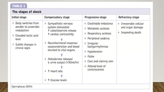 SHOCK - presentation, types of shock and managment.pptx