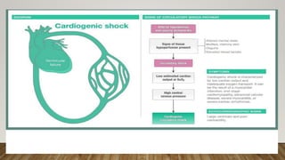 SHOCK - presentation, types of shock and managment.pptx