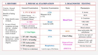 Systemic Check Pathophysiology & Pharmacology of SHOCK.pptx