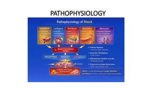 TYPES, EVALUATION AND MANAGEMENT OF SHOCK.pptx