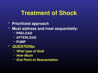 Preload Fluids Comprehensive Overview of Shock Pathophysiology and Resuscitation ...