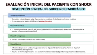 EVALUACIÓN INICIAL DEL PACIENTE CON SHOCK
DESCRIPCIÓN GENERAL DEL SHOCK NO HEMORRÁGICO
 