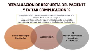 REEVALUACIÓN DE RESPUESTA DEL PACIENTE
Y EVITAR COMPLICACIONES
 