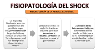 FISIOPATOLOGÍA DEL SHOCK
FISIOPATOLOGÍA DE LA PÉRDIDA SANGUÍNEA
 
