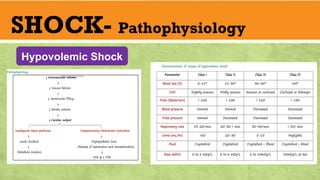 shock-basicprinciplesinsurgery-221017132732-cbe19616.pptx