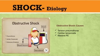 shock-basicprinciplesinsurgery-221017132732-cbe19616.pptx