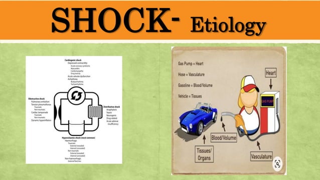 SHOCK- Basic Principles in Surgery.pptx