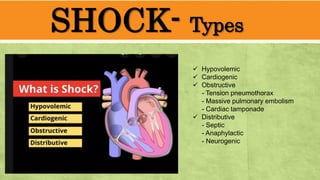 SHOCK- Basic Principles in Surgery.pptx