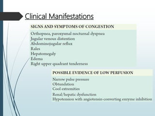 Clinical Manifestations
 