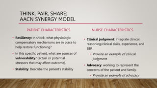 THINK, PAIR, SHARE:
AACN SYNERGY MODEL
PATIENT CHARACTERISTICS
• Resiliency: In shock, what physiologic
compensatory mechanisms are in place to
help restore functioning?
• In this specific patient, what are sources of
vulnerability? (actual or potential
stressors that may affect outcome).
• Stability: Describe the patient’s stability
NURSE CHARACTERISTICS
• Clinical judgment: Integrate clinical
reasoning/clinical skills, experience, and
EBP.
• Provide an example of clinical
judgment.
• Advocacy: working to represent the
concerns of the patient and family.
• Provide an example of advocacy
 