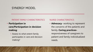 SYNERGY MODEL
PATIENT FAMILY CHARACTERISTICS
• Participation in
care/Participation in decision
making:
• Assess to what extent family
participates in care and decision
making?
NURSE CHARACTERISTICS
• Advocacy- working to represent
the concerns of the patients and
family. Caring practices-
responsiveness of caregivers to
patient and family individualized
needs.
 