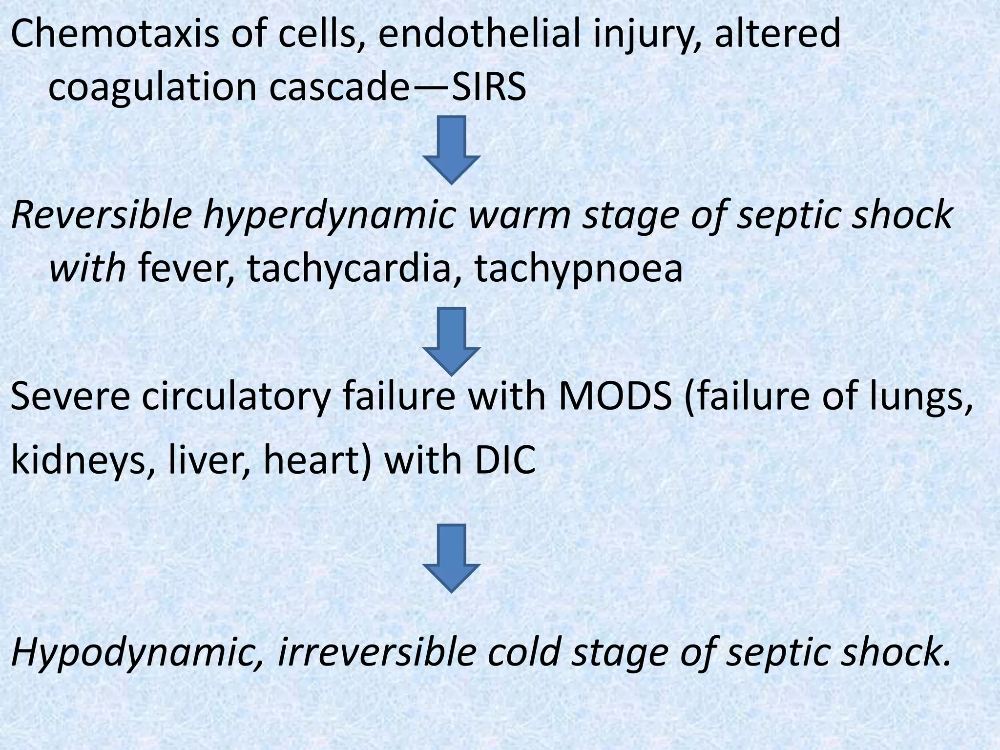 Chemotaxis of cells, endothelial injury, altered
coagulation cascade—SIRS
Reversible hyperdynamic warm stage of septic shock
with fever, tachycardia, tachypnoea
Severe circulatory failure with MODS (failure of lungs,
kidneys, liver, heart) with DIC
Hypodynamic, irreversible cold stage of septic shock.
 