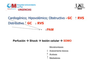 Cardiogénico; Hipovolémico; Obstructivo GC         RVS
Distributivo   GC   RVS

                          PAM


   Perfusión  Shock  lesión celular  SDMO

                            Microtrombosis
                            Aclaramiento tóxicos
                            Ácidosis
                            Mediadores
 