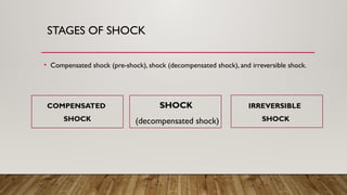 STAGES OF SHOCK
• Compensated shock (pre-shock), shock (decompensated shock), and irreversible shock.
COMPENSATED
SHOCK
SHOCK
(decompensated shock)
IRREVERSIBLE
SHOCK
 