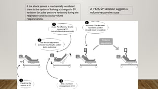 if the shock patient is mechanically ventilated
there is the option of looking at changes in SV
variation (or pulse pressure variation) during the
respiratory cycle to assess volume
responsiveness.
A >12% SV variation suggests a
volume-responsive state
 
