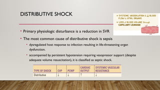 DISTRIBUTIVE SHOCK
• Primary physiologic disturbance is a reduction in SVR
• The most common cause of distributive shock is sepsis
• dysregulated host response to infection resulting in life-threatening organ
dysfunction.
• accompanied by persistent hypotension requiring vasopressor support (despite
adequate volume resuscitation), it is classified as septic shock.
 