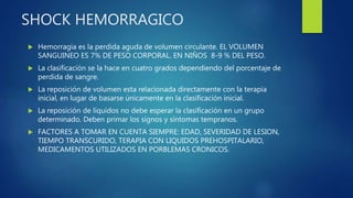 Shock hipovolemico | PPTX