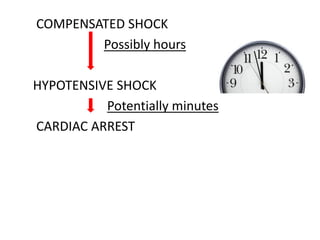 COMPENSATED SHOCK
Possibly hours
HYPOTENSIVE SHOCK
Potentially minutes
CARDIAC ARREST
 