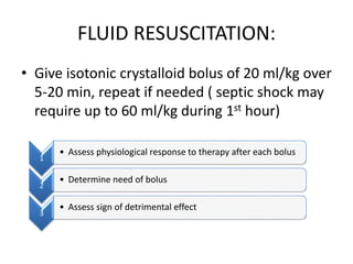 FLUID RESUSCITATION:
• Give isotonic crystalloid bolus of 20 ml/kg over
5-20 min, repeat if needed ( septic shock may
require up to 60 ml/kg during 1st hour)
1
• Assess physiological response to therapy after each bolus
2
• Determine need of bolus
3
• Assess sign of detrimental effect
 