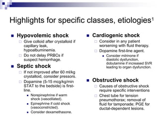 Highlights for specific classes, etiologies1
 Hypovolemic shock
 Give colloid after crystalloid if
capillary leak,
hypoalbuminemia.
 Do not delay PRBCs if
suspect hemorrhage.
 Septic shock
 If not improved after 60 ml/kg
crystalloid, consider pressors.
 Dopamine (5-15 mcg/kg/min
STAT to the bedside) is first-
line.
 Norepinephrine if warm
shock (vasodilated).
 Epinephrine if cold shock
(vasoconstricted).
 Consider dexamethasone.
 Cardiogenic shock
 Consider in any patient
worsening with fluid therapy.
 Dopamine first-line agent.
 Consider milrinone if
diastolic dysfunction,
dobutamine if increased SVR
leading to organ dysfunction.
 Obstructive shock
 Causes of obstructive shock
require specific interventions
 Chest tube for tension
pneumothorax; removal of
fluid for tamponade; PGE for
ductal-dependent lesions.
 