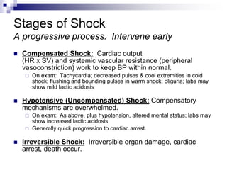 Stages of Shock
A progressive process: Intervene early
 Compensated Shock: Cardiac output
(HR x SV) and systemic vascular resistance (peripheral
vasoconstriction) work to keep BP within normal.
 On exam: Tachycardia; decreased pulses & cool extremities in cold
shock; flushing and bounding pulses in warm shock; oliguria; labs may
show mild lactic acidosis
 Hypotensive (Uncompensated) Shock: Compensatory
mechanisms are overwhelmed.
 On exam: As above, plus hypotension, altered mental status; labs may
show increased lactic acidosis
 Generally quick progression to cardiac arrest.
 Irreversible Shock: Irreversible organ damage, cardiac
arrest, death occur.
 
