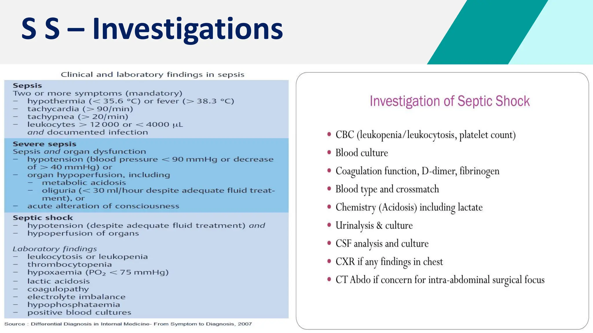 Shock - Septic + Hypovolemic - Causes & Management | PDF
